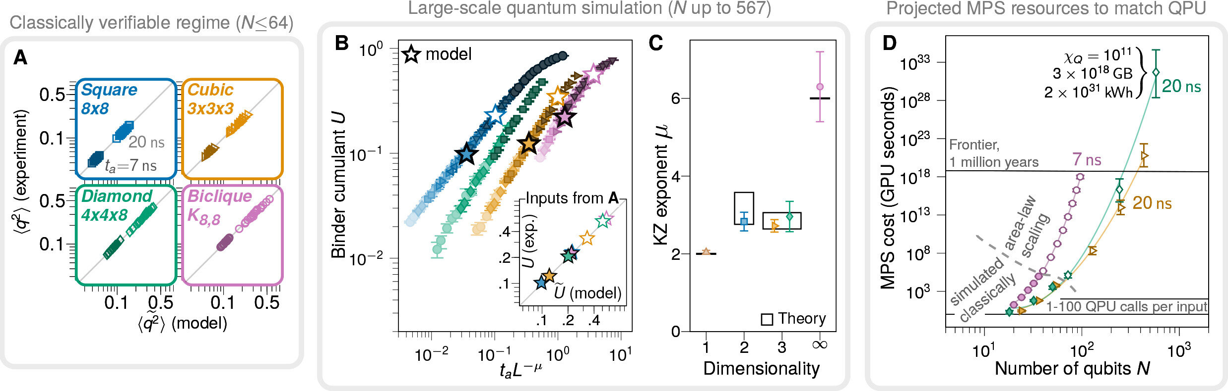 D-Wave, kuantum bilgisayarlarının bir bilimsel uygunluk problemini klasik yöntemlerden çok daha hızlı çözebileceğini iddia ediyor