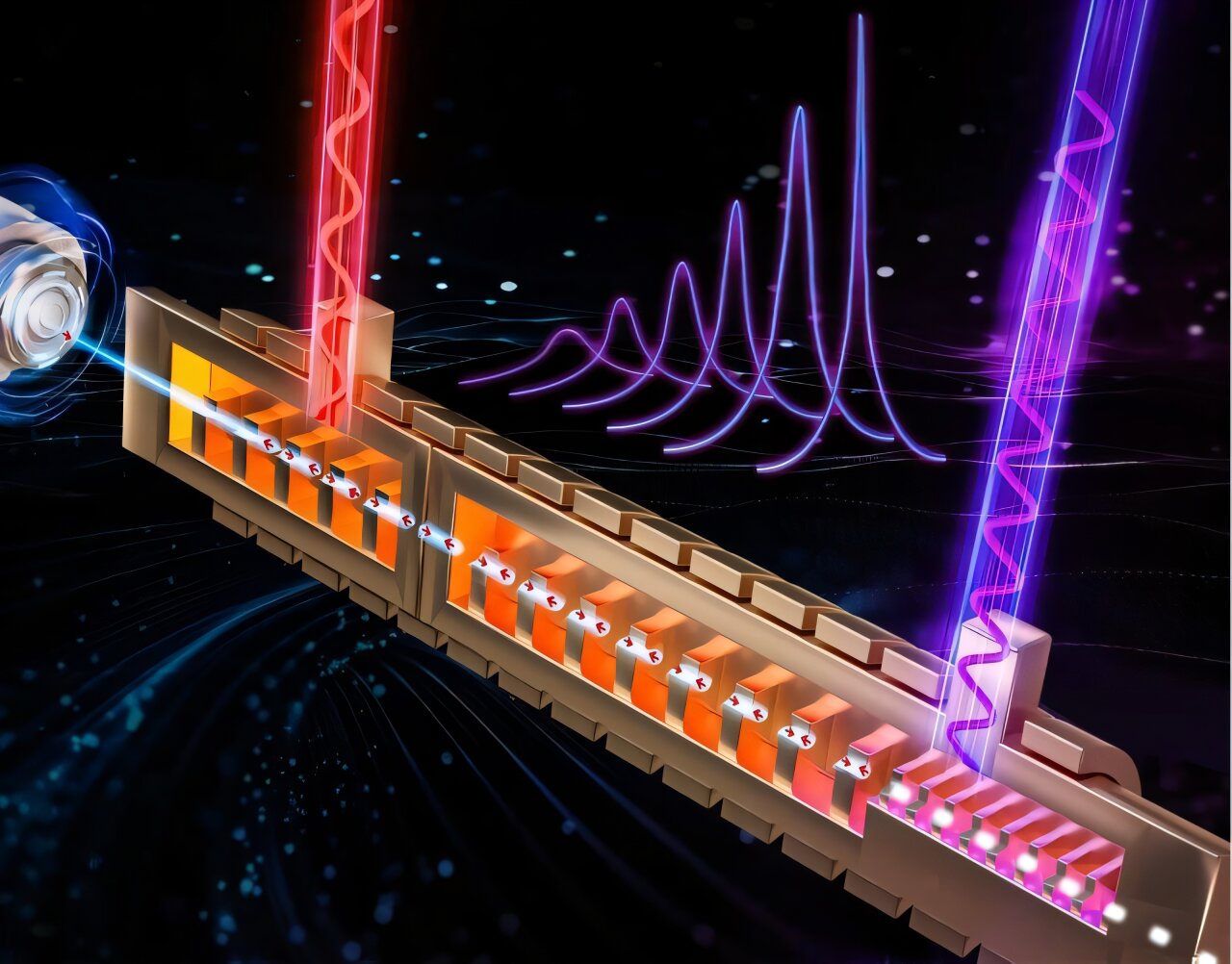 Araştırmacılar, Ultra Narrow Linewidth ile Kompakt Superradant Smith-Purcell cihazı geliştirir