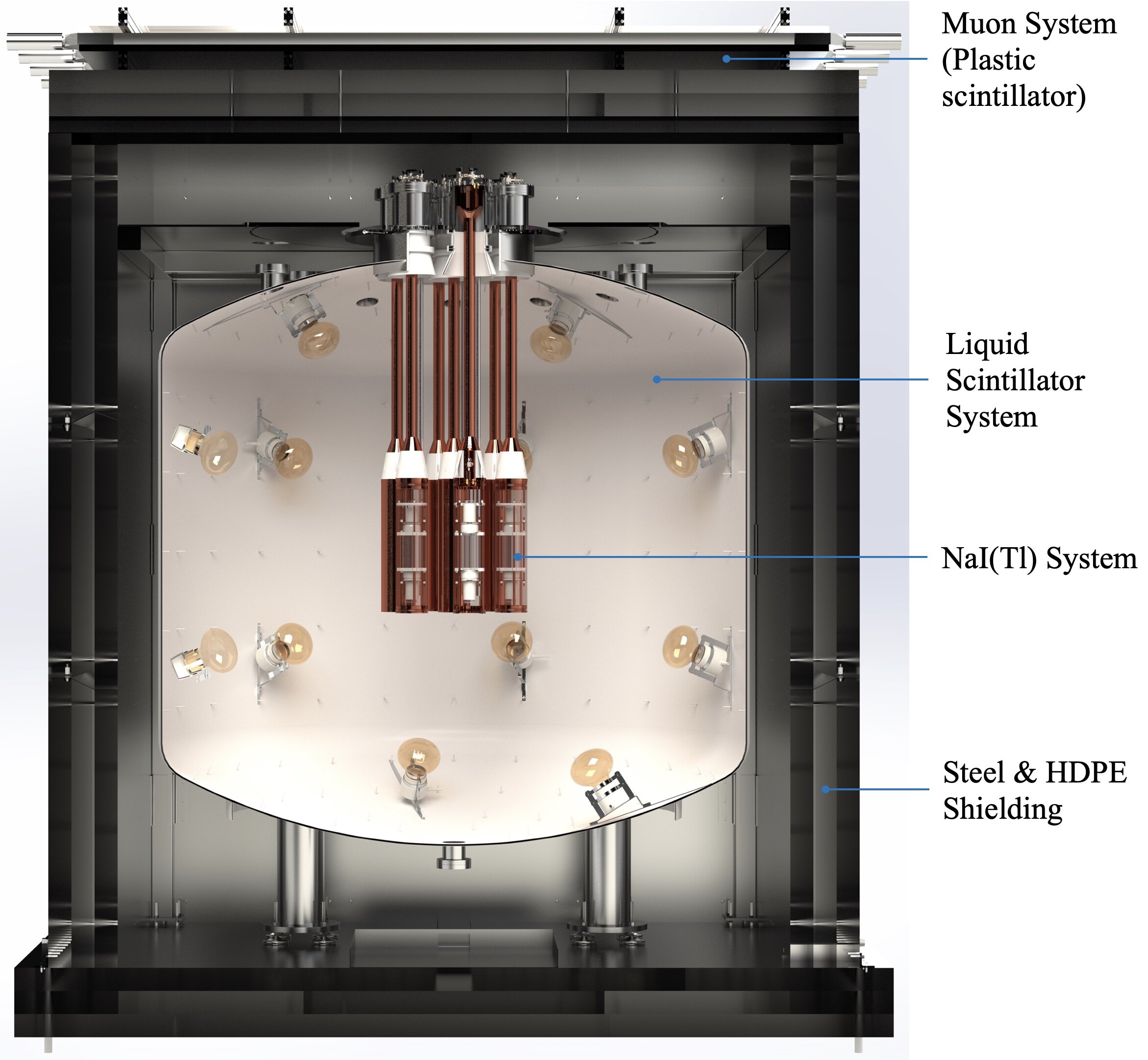 Bilim adamları yeraltı karanlık madde deney tasarımını serbest bıraktı
