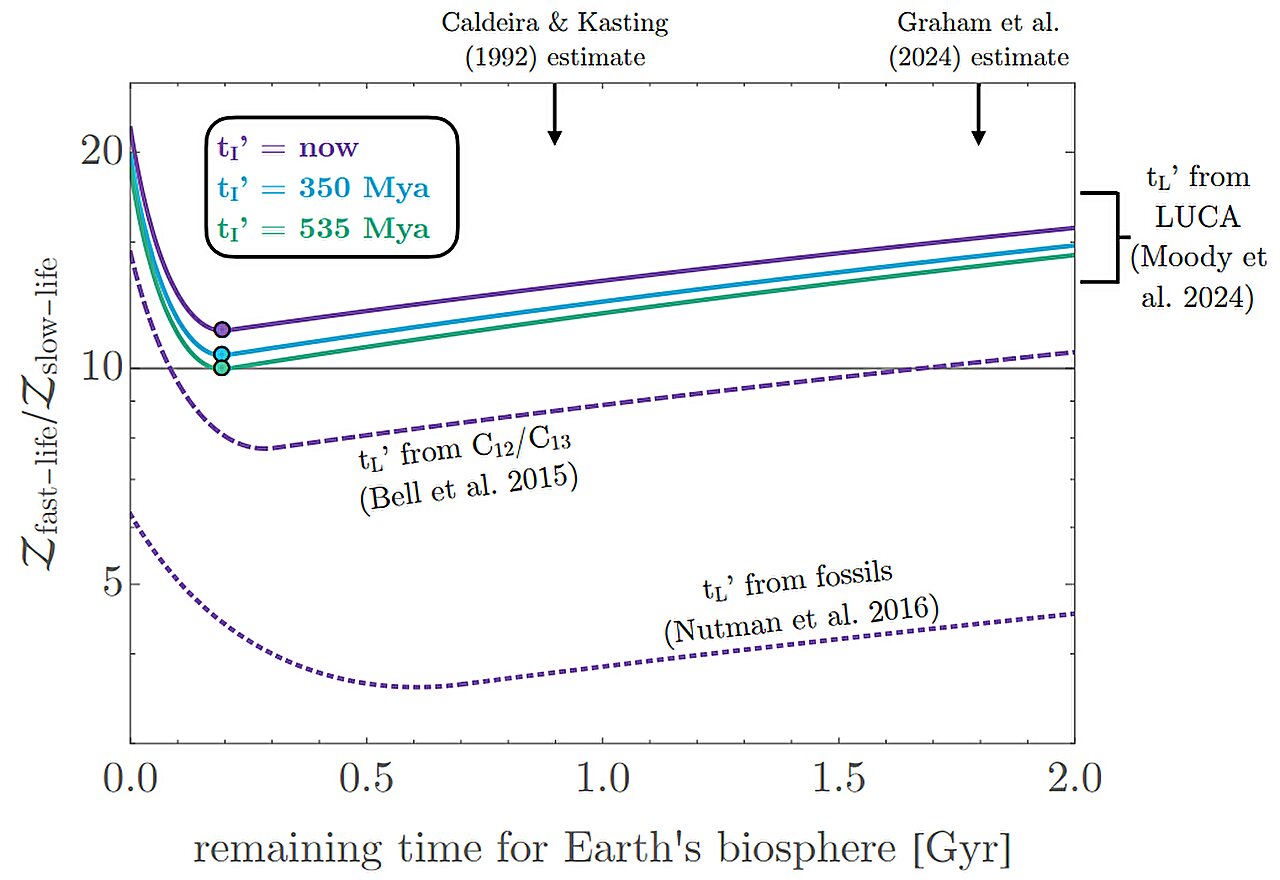 Koşullar uygun olduğunda, Dünya benzeri gezegenlerde yaşam hızla ortaya çıkabilir