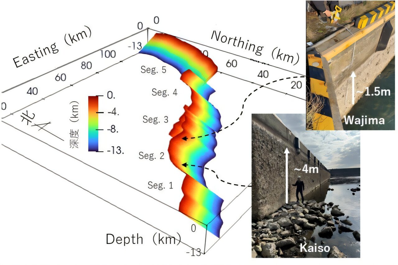 Noto Quake 3D modeli, deprem dinamiklerini anlamak için boyut ekler