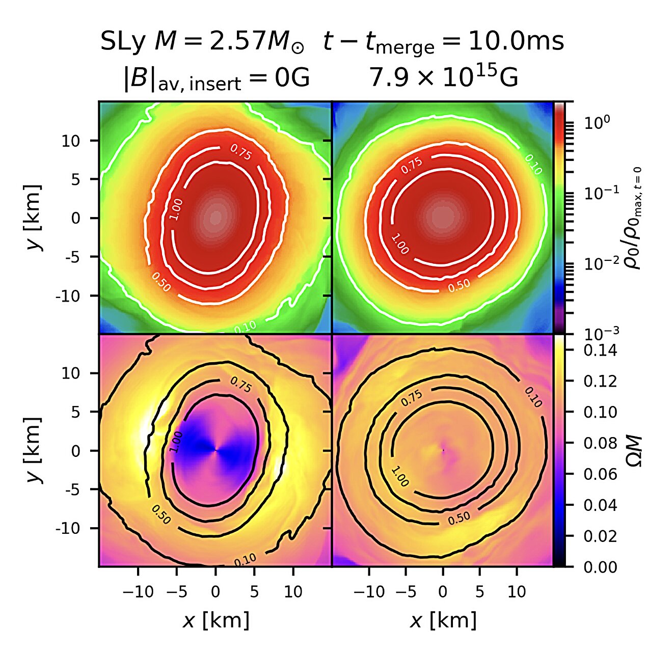 Nötron Yıldız Birleşmeleri Yeniden Düşünme: Çalışma, manyetik alanların salınım frekansları üzerindeki etkilerini araştırıyor