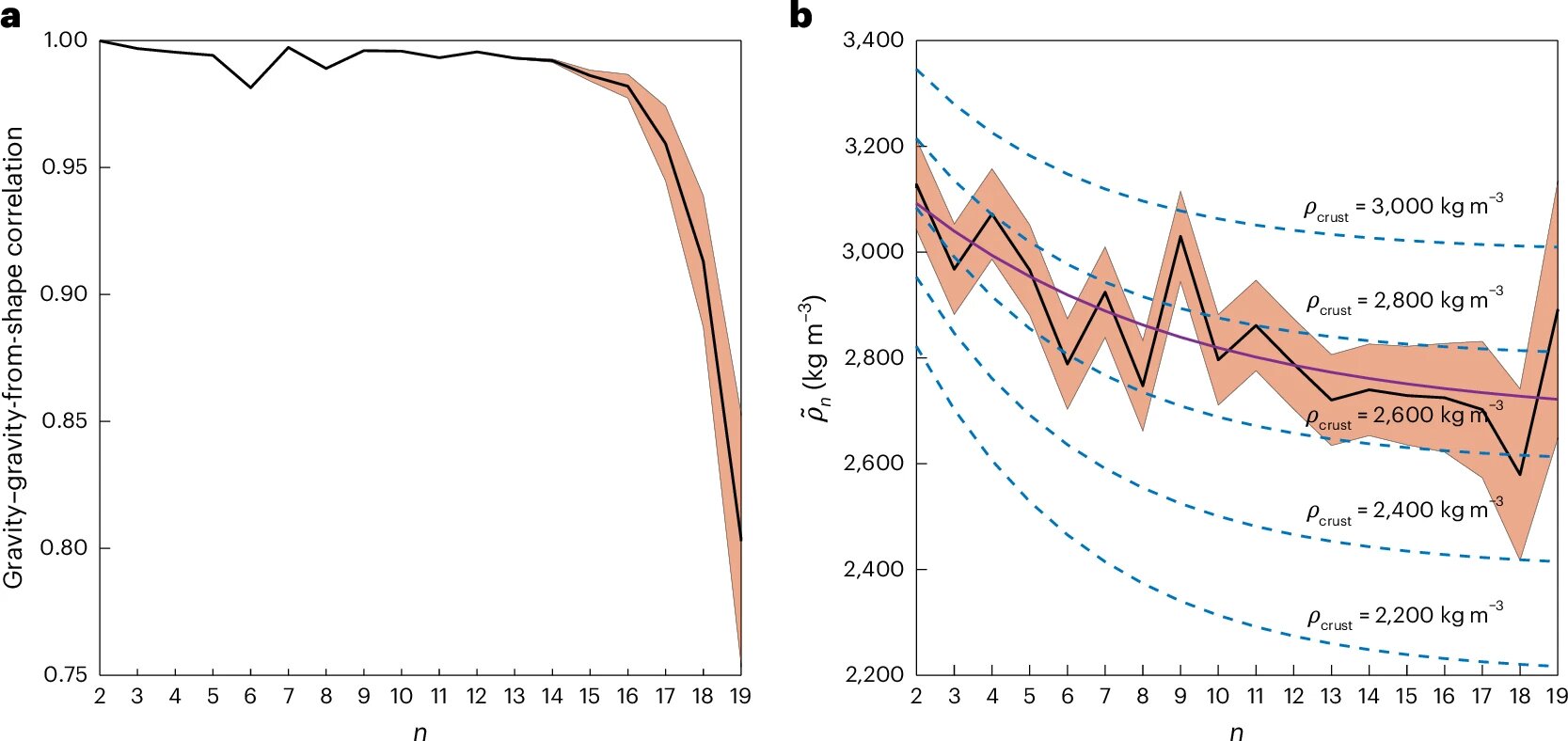 Vesta'nın eksik çekirdeği asteroit hakkında uzun süredir devam eden inançları paramparça ediyor