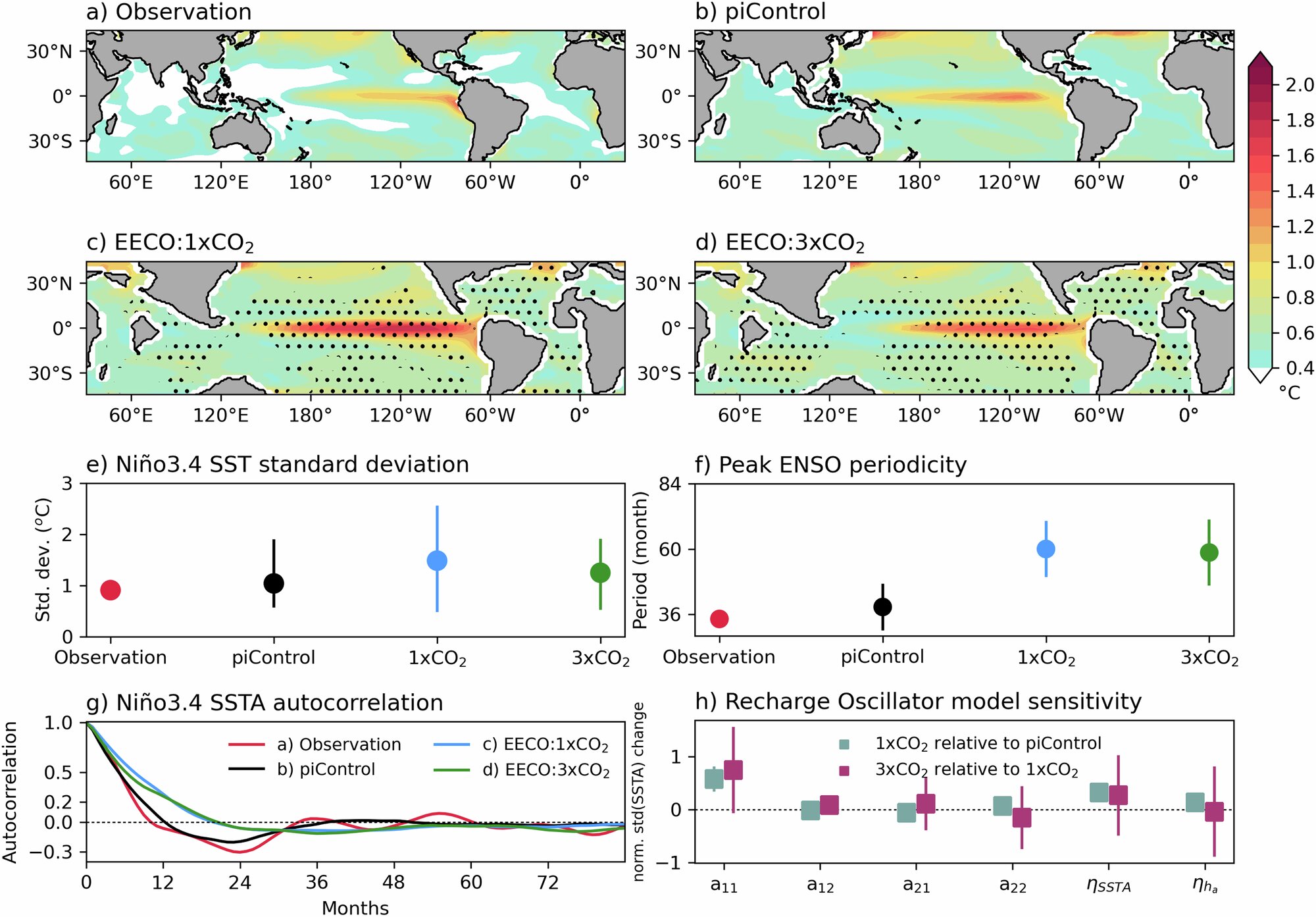 Eski El Niño kalıpları gelecekteki iklim trendlerine işaret ediyor