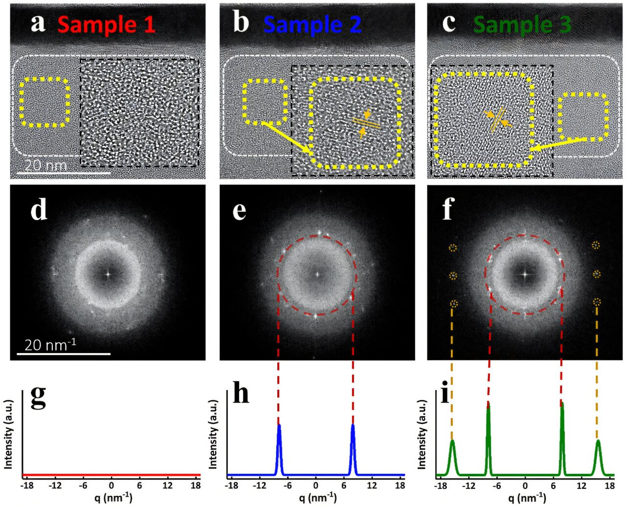 Ferromanyetizma, oksidasyon durumlarını ayarlayarak saf vanadyum oksitte elde edildi
