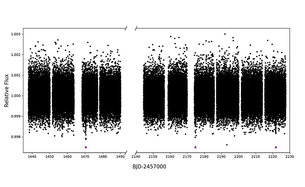 İki dış gezegen, güneş benzeri yıldızın yörüngesini keşfetti