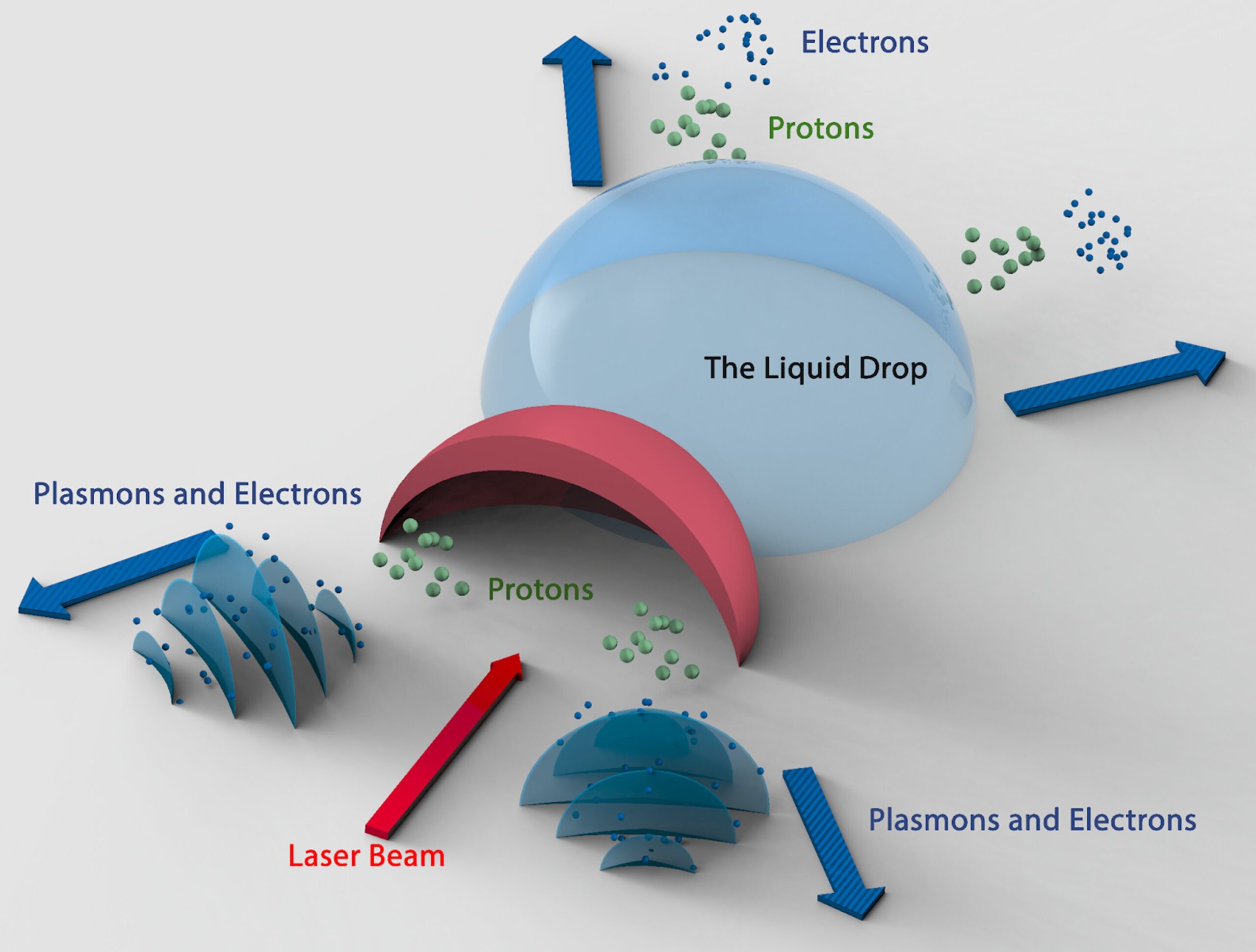 Küçük ölçekli lazer sistemleri, bir masa üstünde yüksek enerjili proton hızlandırıcısı sağlar