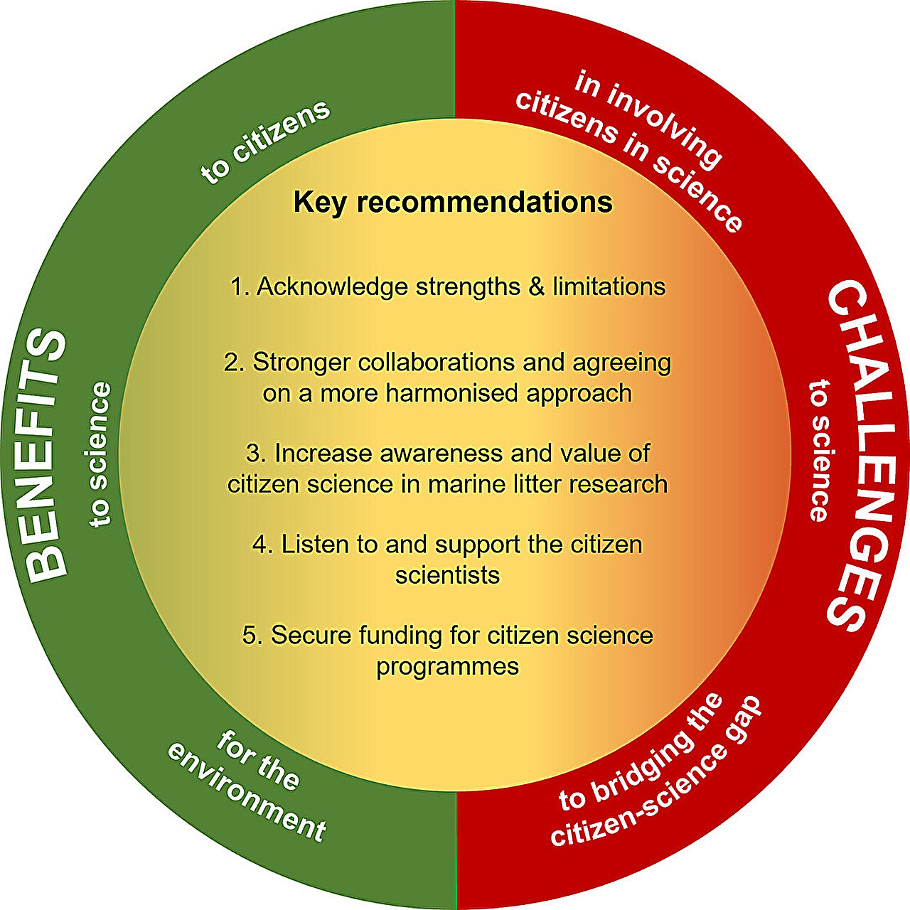Plaj temizliklerini iyileştirmeye ve deniz yaşamını korumaya yardımcı olacak küresel bir model