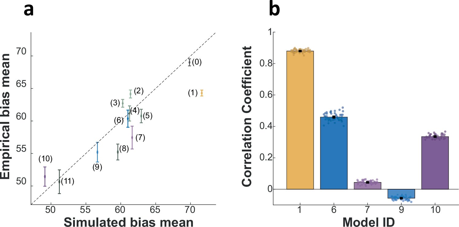 Sezginin Ötesinde: Davranışı şekillendirmek için matematiksel modelleri kullanmak