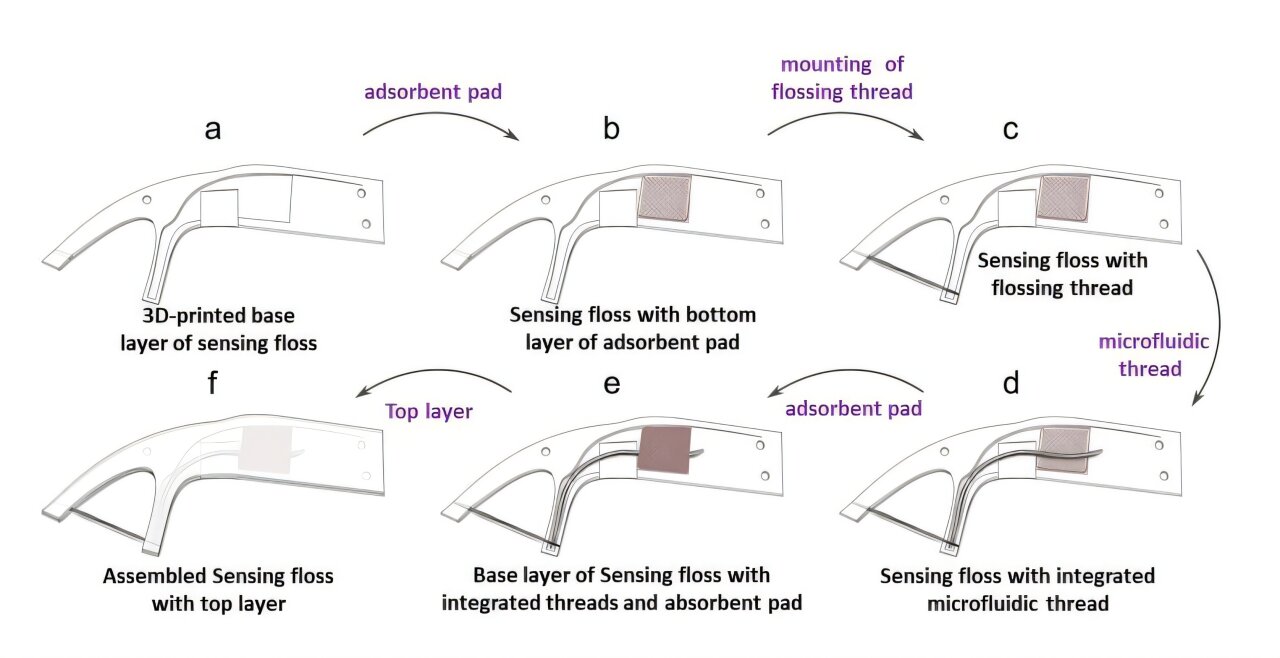 Stresi ölçebilen bir diş ipi
