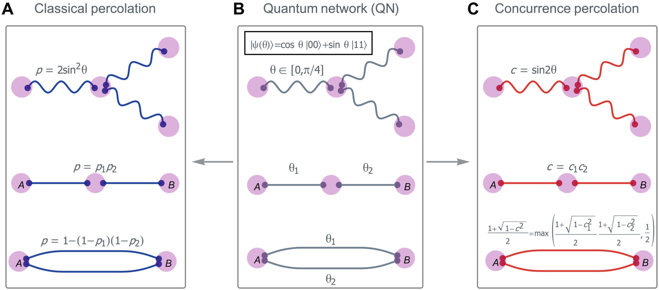 Yeni strateji, dolaşmayı yenileyerek kuantum ağlarını sabit tutar
