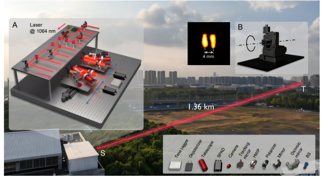 Yeni yüksek çözünürlüklü lazer cihazı, bir mil uzakta milimetre ölçekli metin okuyor