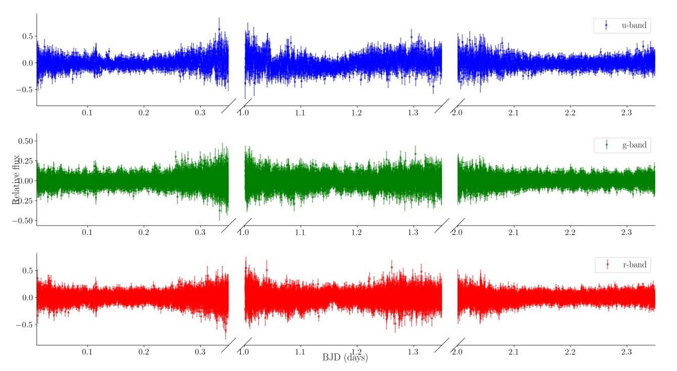 Asterosismoloji Çalışması Ultra Massif Beyaz Cüce'de Yeni Nabız Modlarını Çıkarıyor