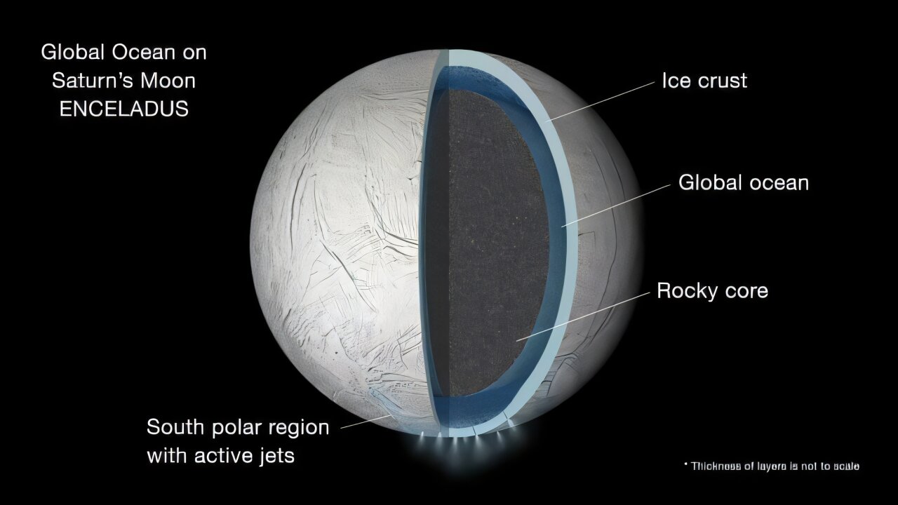 Enceladus'un son derece alkalin yer altı okyanusu yaşam arayışını etkileyebilir