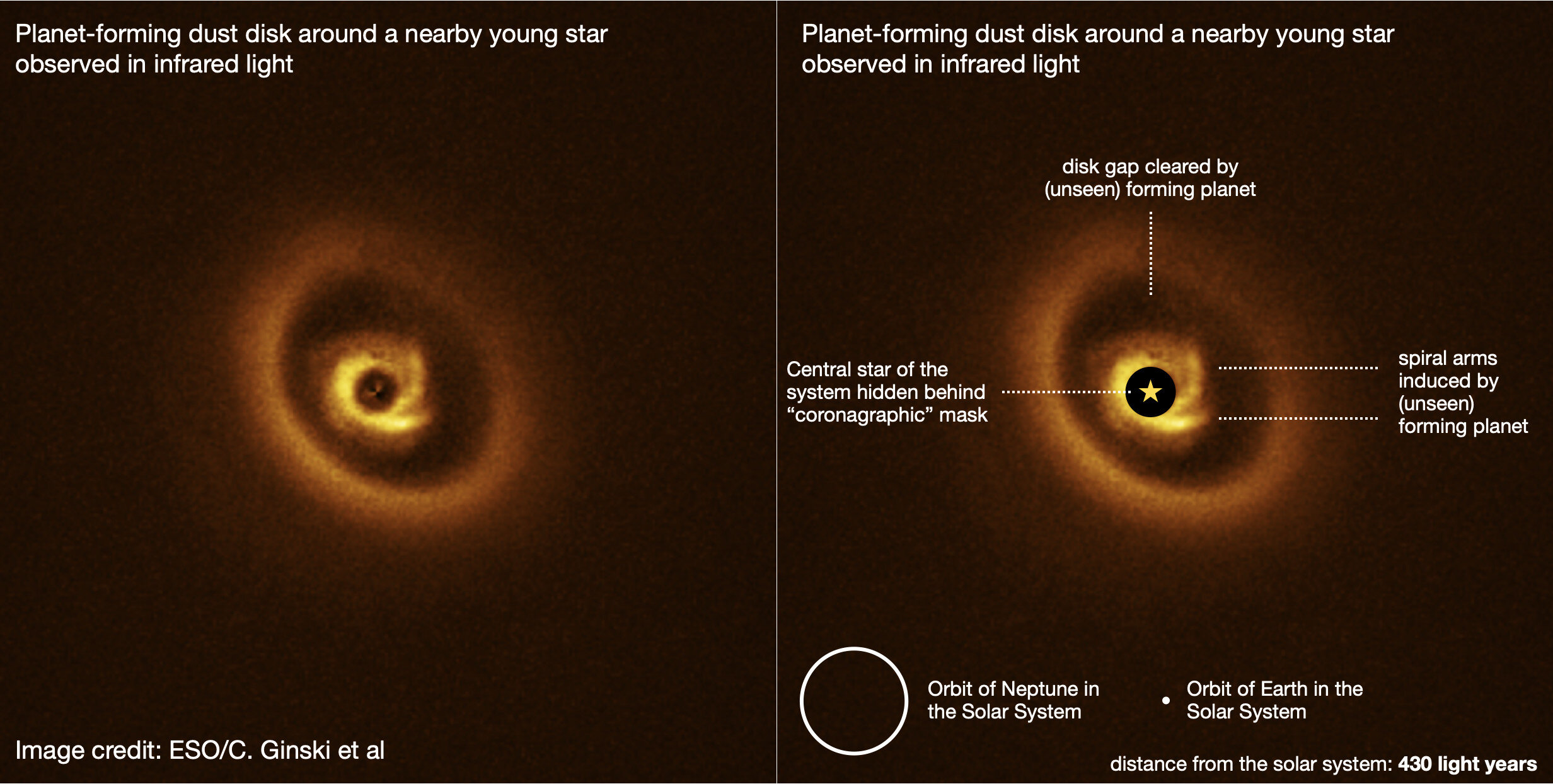 Formasyonda yeni gezegenin muhtemel yeri keşfedildi