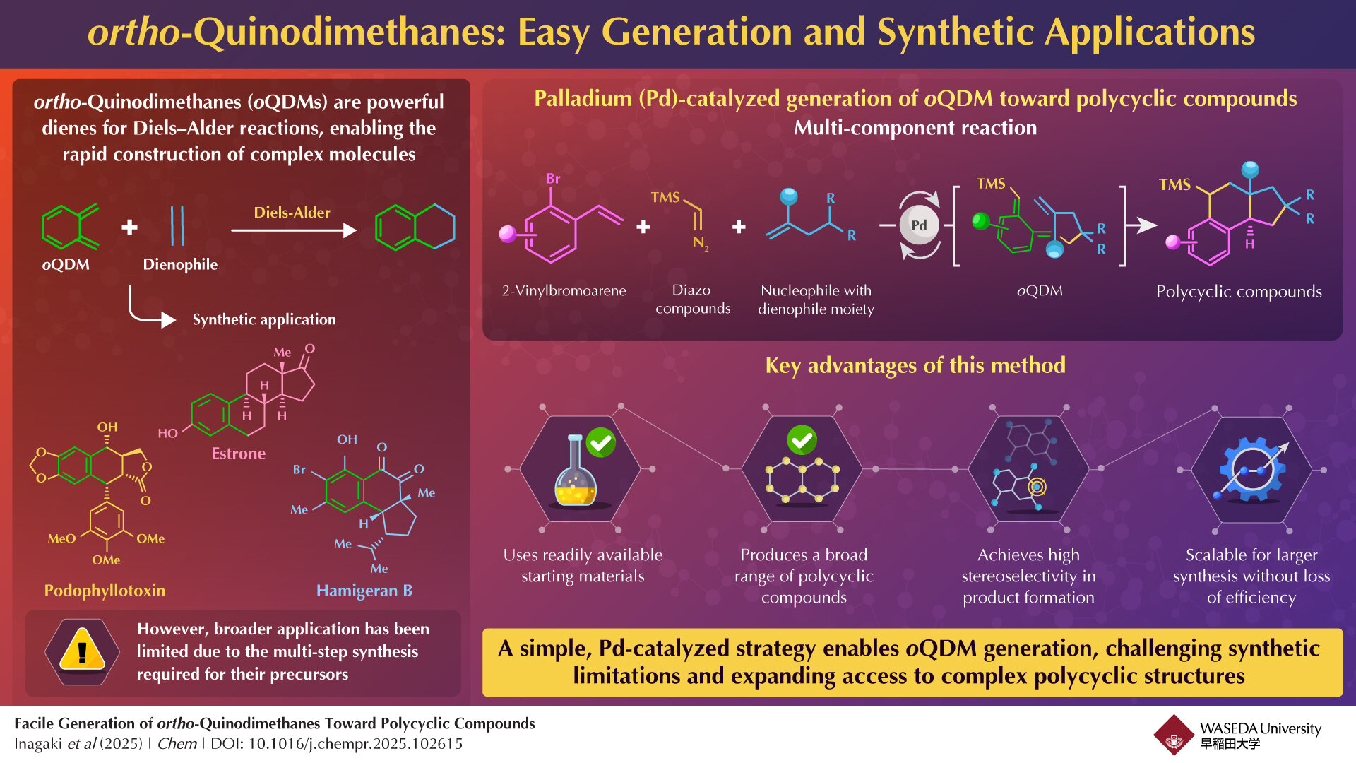 Orto-kinodimethaneler kullanan karmaşık moleküllere tek aşamalı yol, polisiklik sentezde uzun süredir devam eden zorluğu çözer