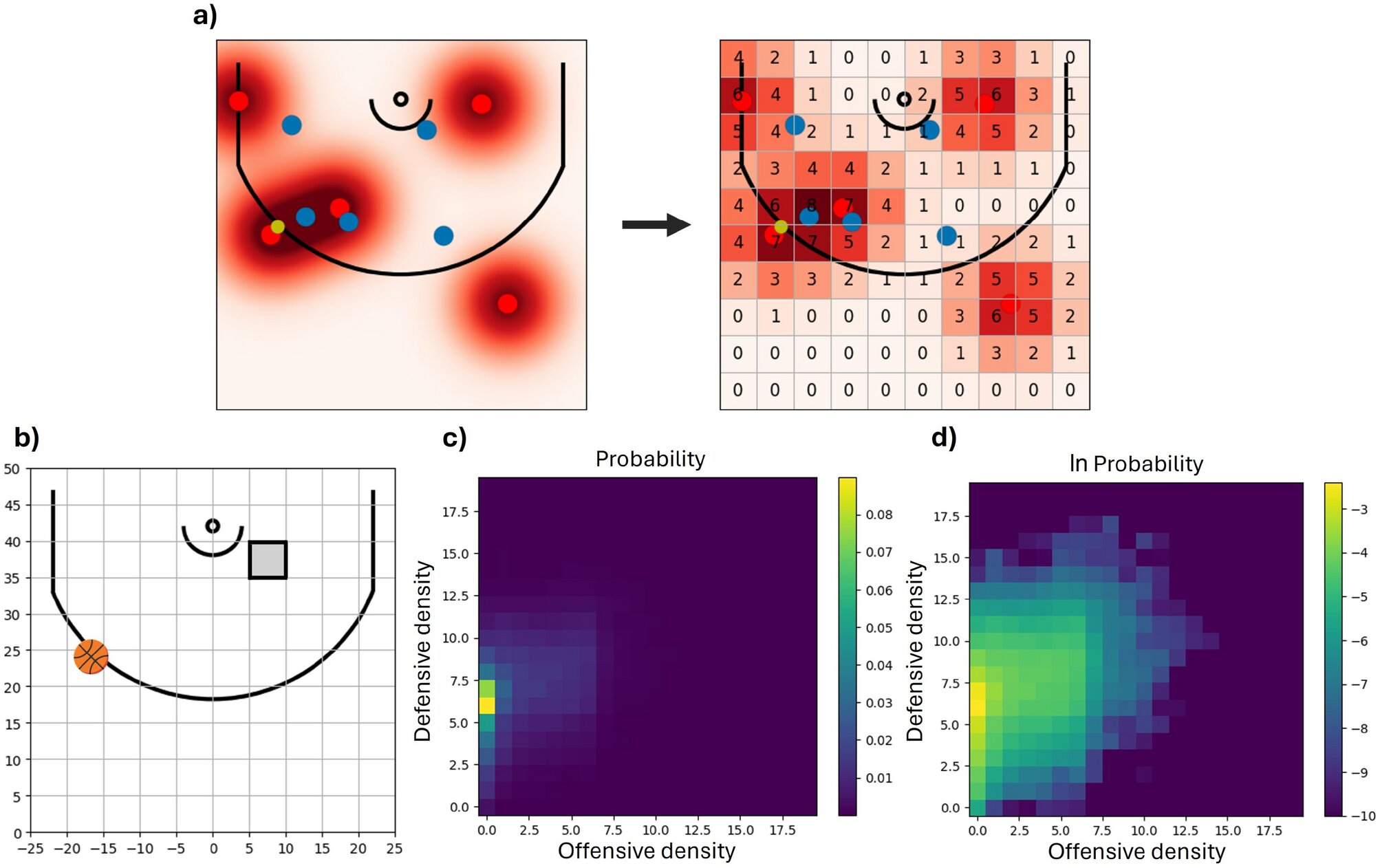 Teorik fizik yoluyla daha iyi basketbol