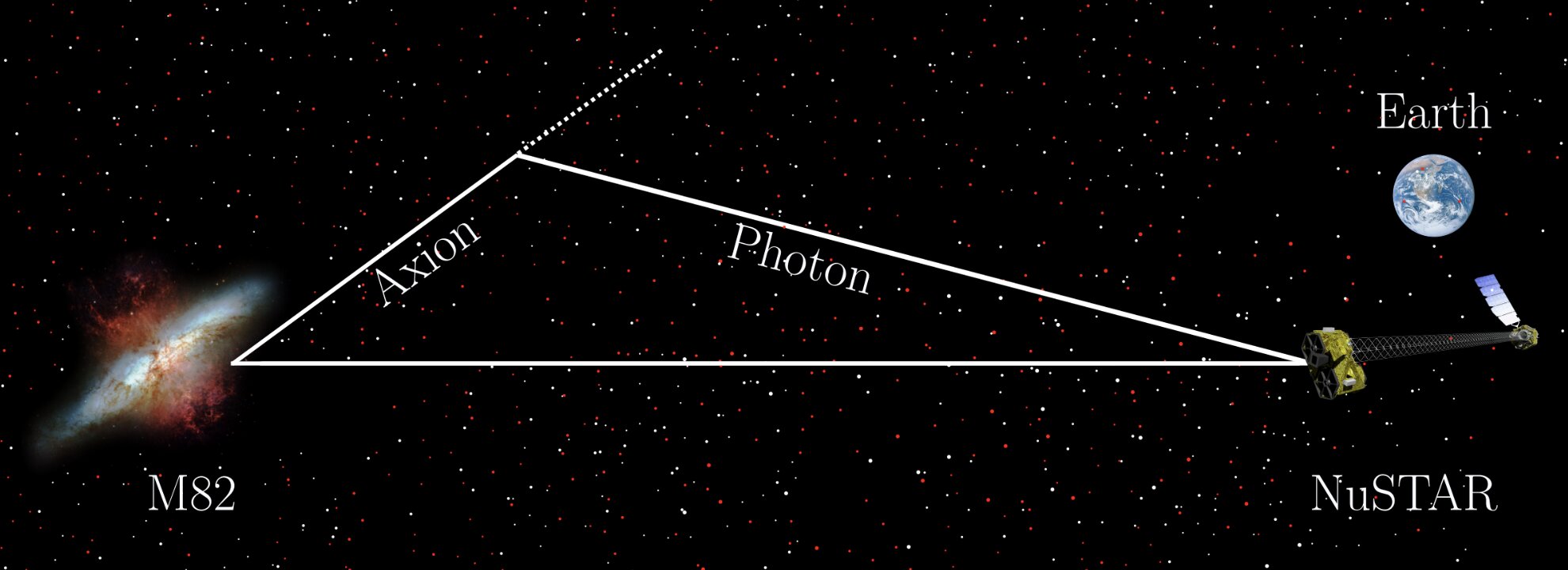 Tüm galaksilerin X-ışını gözlemlerini analiz ederek aksları aramak