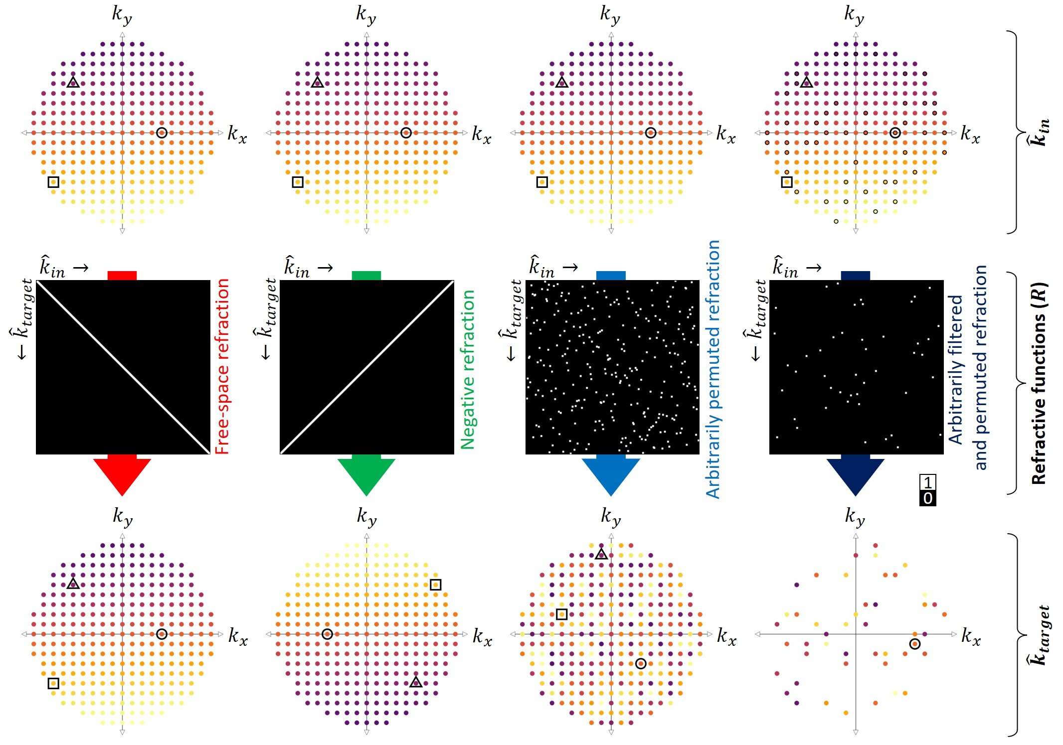 AI tarafından tasarlanmış 3D malzemeler, ışığın nasıl büküldüğünü özel bir kontrol sağlar