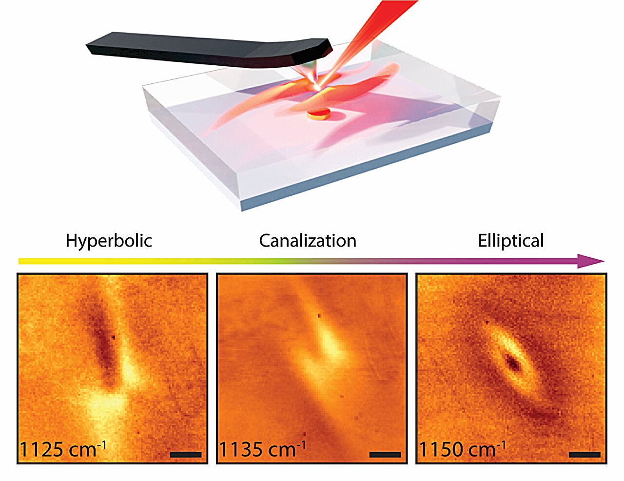 Alçıda keşfedilen yeni ışık davranışı