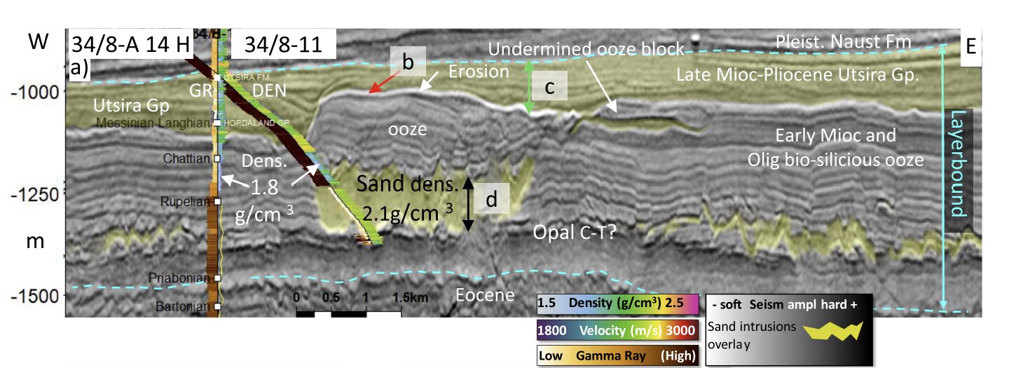 Bilim adamları Kuzey Denizi'nin altındaki dev 'platitleri' keşfediyor