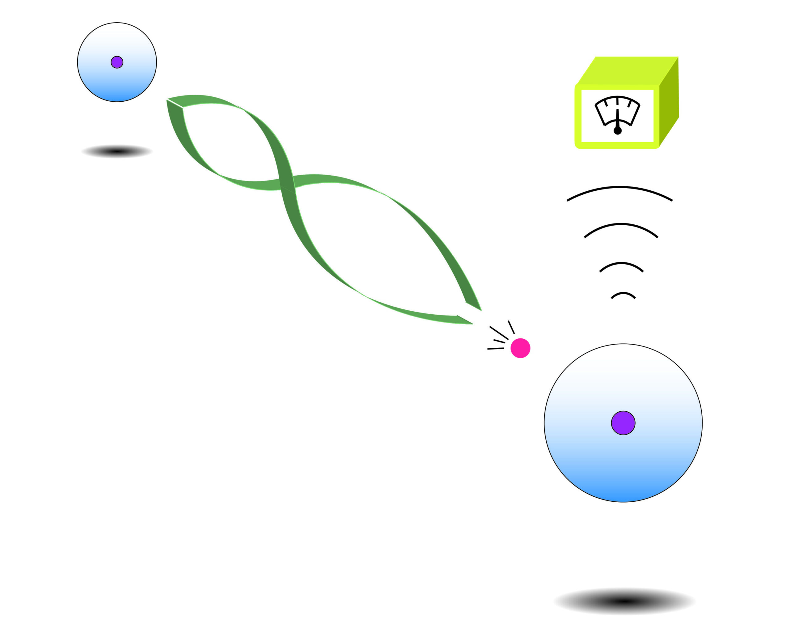 Bir Rydberg Superatom'da müjdeli foton depolamayı gerçekleştirmek için bir yaklaşım