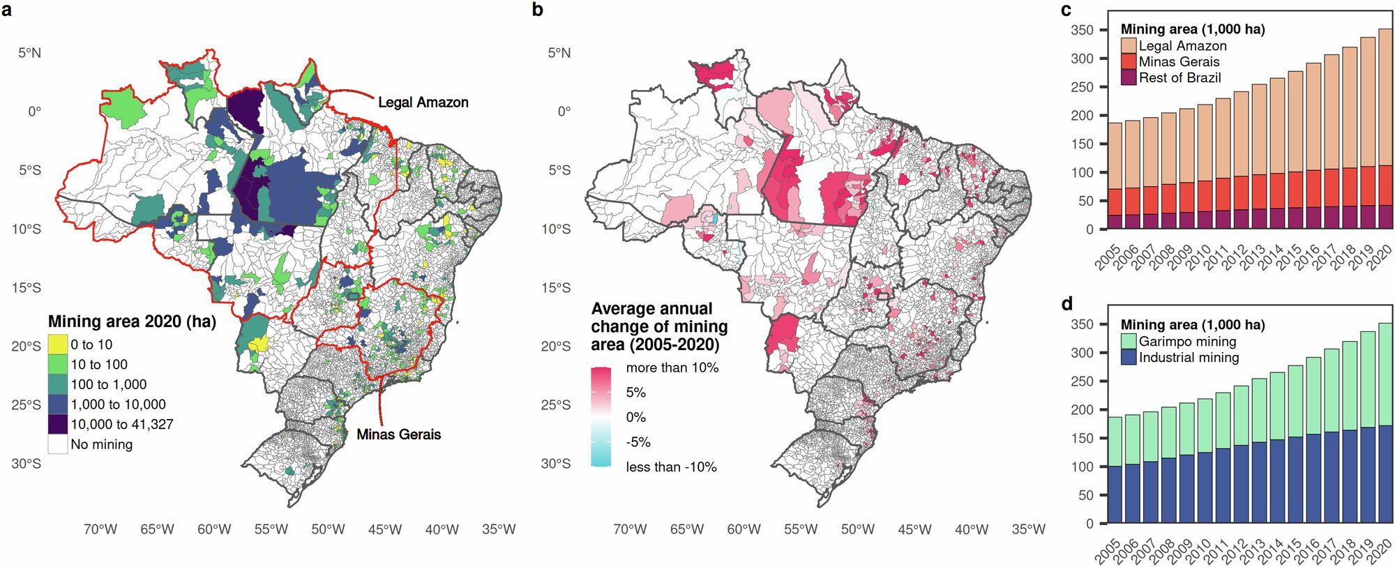 Brezilya'da madenciliğin ekonomik vaadini ve çevresel maliyetlerini araştırmak