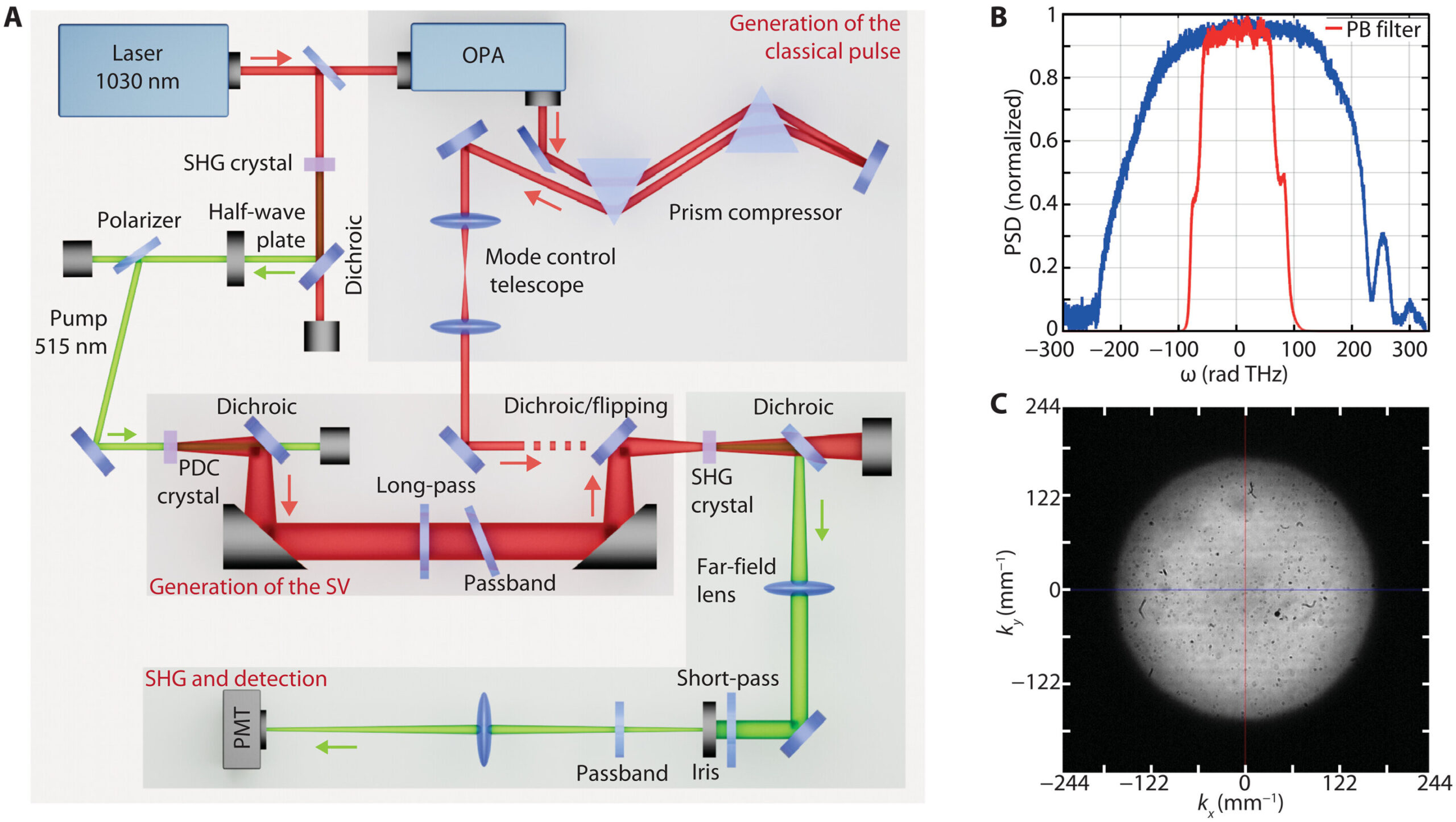 Kuantum geliştirme keşfi tıbbi teknolojileri geliştirebilir