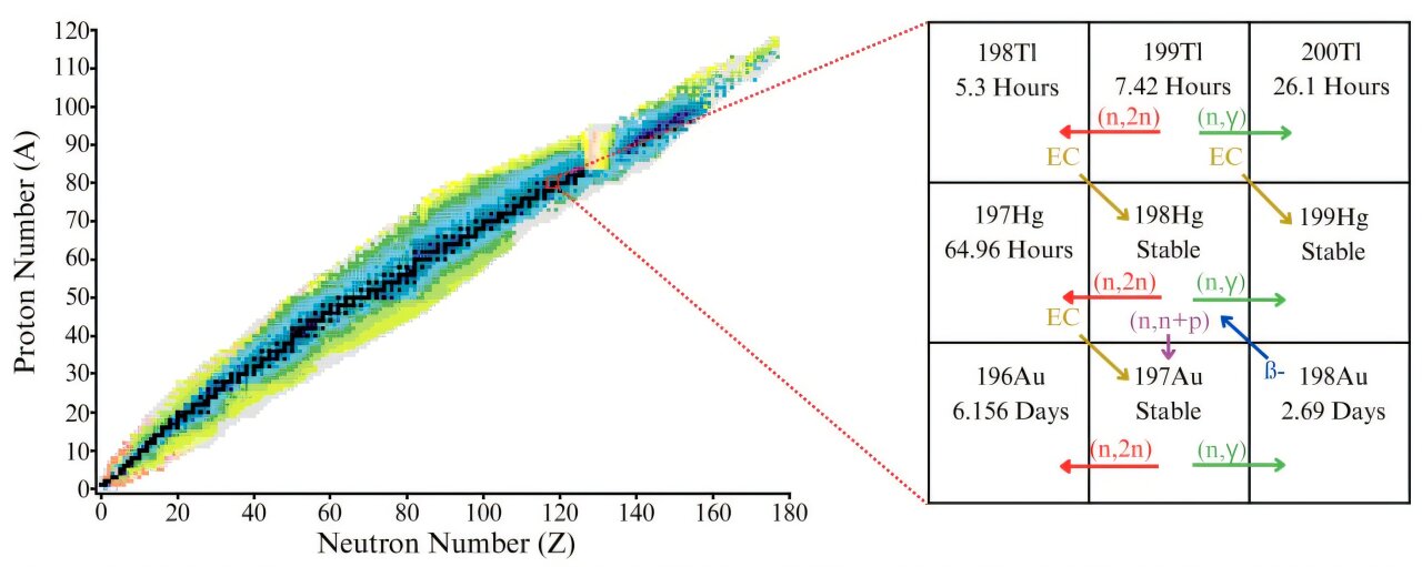 Maraton Fusion, temiz enerji yaratırken cıvayı altına dönüştürebileceğini iddia ediyor
