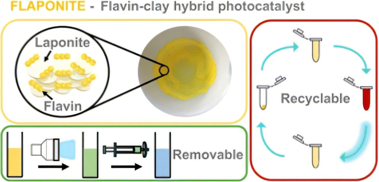 Yeni kil bazlı malzeme, sadece güneş ışığını kullanarak su kirliliğiyle mücadele etmek için uygun fiyatlı, düşük atık yolu sunabilir