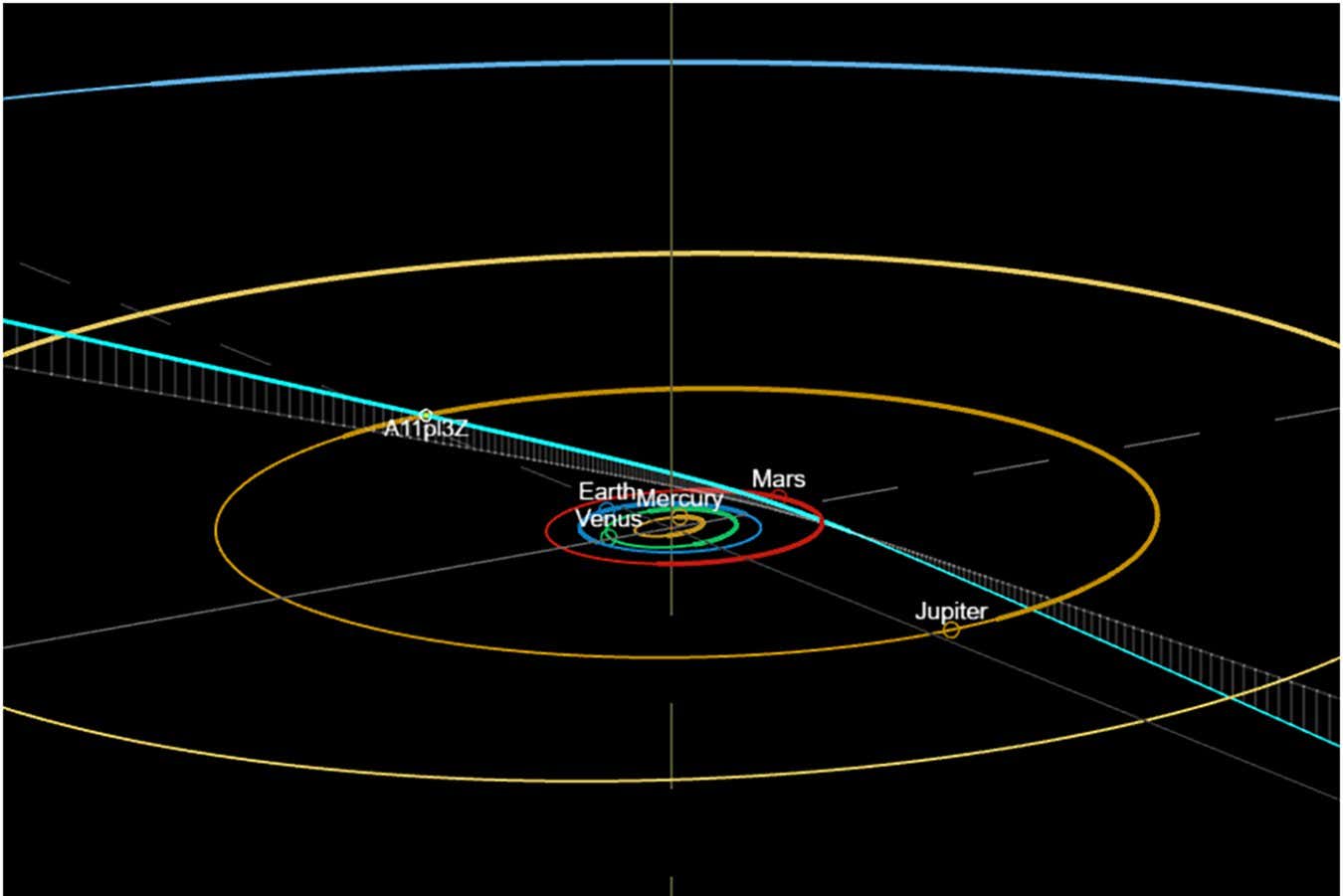Yıldızlararası Ziyaretçi güneş sisteminden acele etmeyi tespit etti