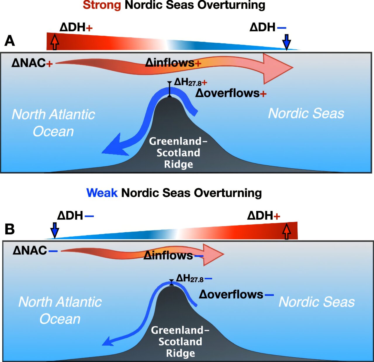 Atlantik Meridional devrilme dolaşımı için kuzeyden önemli seyahat eden okyanus anomalileri