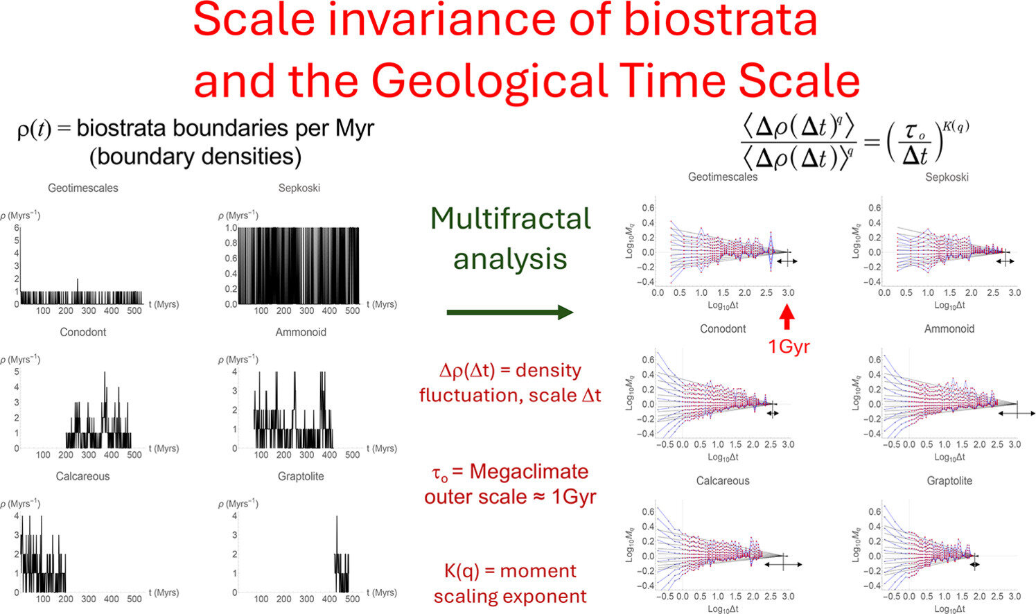 Jeolojik zamanda gizli kalıplar ortaya çıktı: Dünya'nın değişkenliği yarım milyar yılda doyuyor, çalışma buluyor