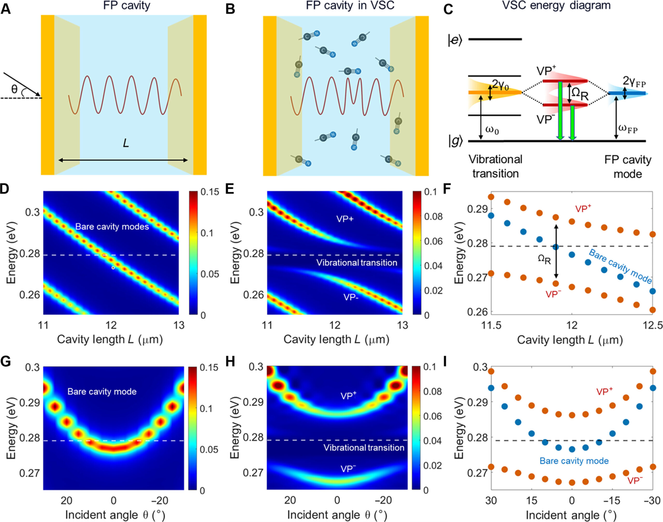 Mühendisler, zayıf moleküler titreşimleri tespit etmek için yeni kuantum sensör sınıfı oluşturur