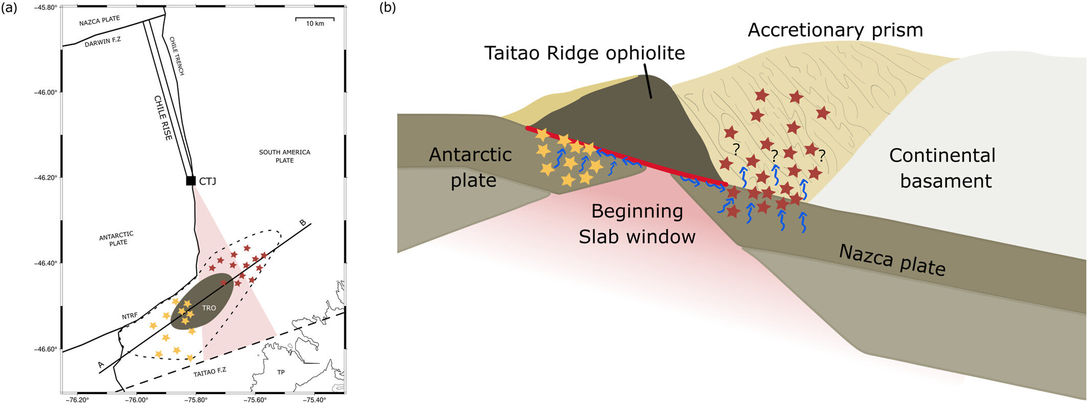 Şili Triple Junction'ın Boşluğunu Bulma: Sismoloji Döşeme Penceresi Öngörüleri Sunuyor