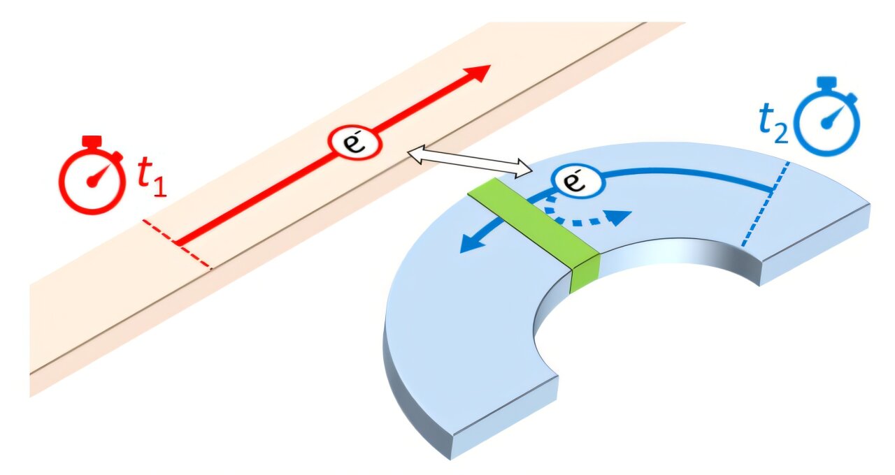 Tek balistik elektronları algılama: Yüksek hızlı yöntem, geçici kuantum olaylarını izler