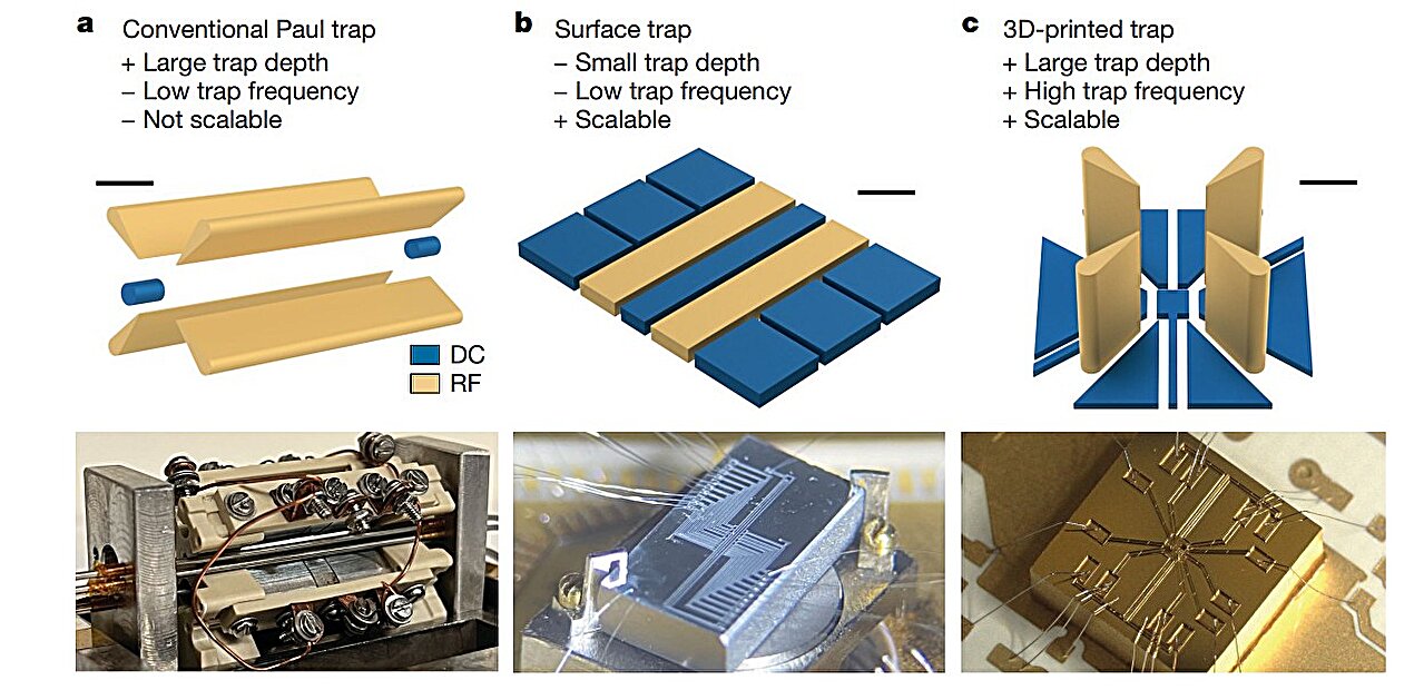 3D baskılı mikro iyon tuzakları Quantum Tech'in minyatürleştirme problemini çözebilir