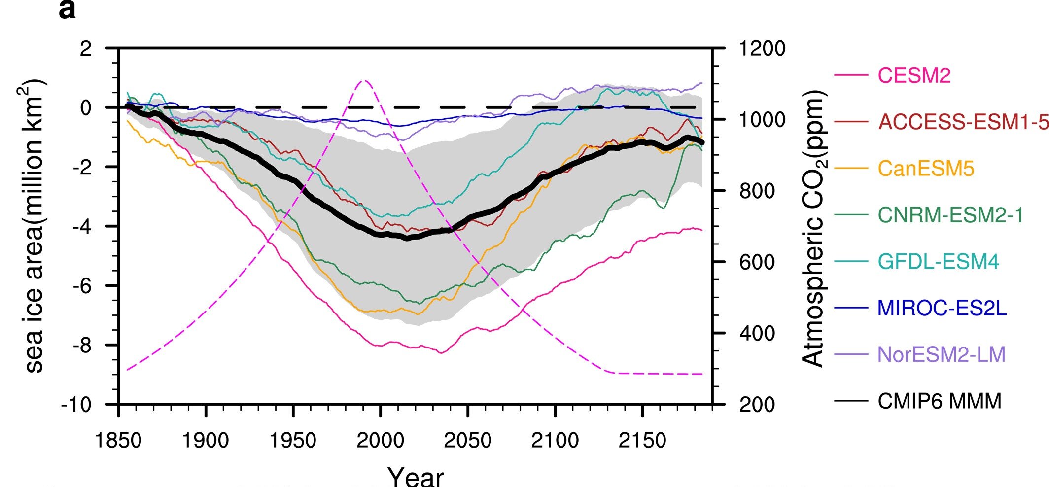 Antarktika deniz buzu kaybını tersine çevirmek okyanus katmanına bağlıdır, çalışma bulguları