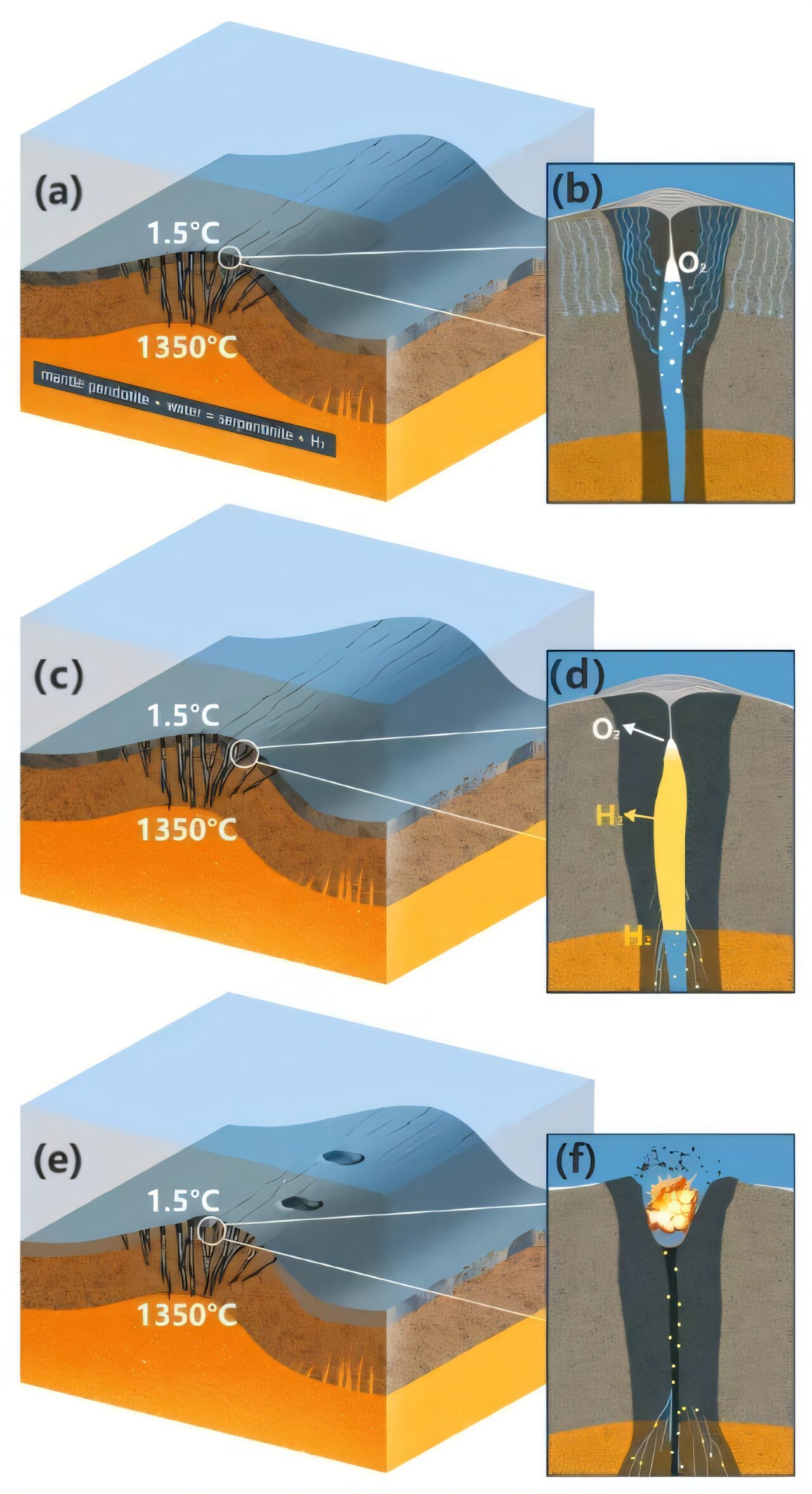 Araştırmacılar, Mussau Hendek'in batısında büyük jeo-hidrojen kaynağını keşfeder