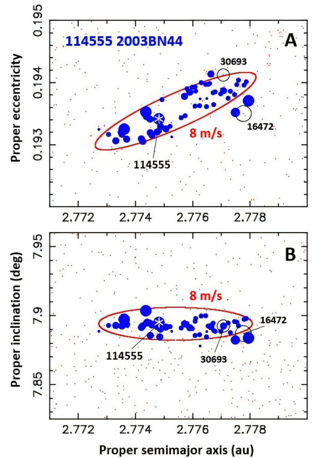 Bilim adamları 63 yeni genç asteroit ailesini keşfediyorlar - önceki sayıyı iki katına çıkarmadan daha fazla