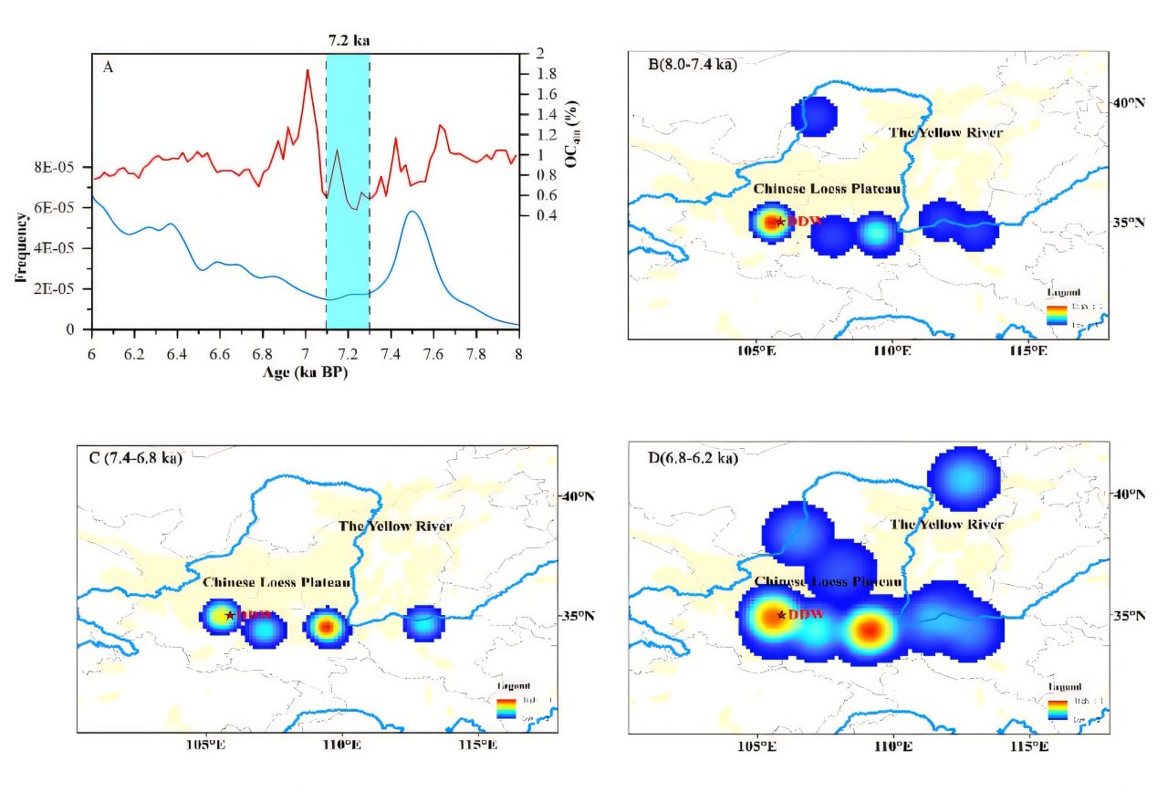 Bilim adamları, 7.200 yıllık iklim kayması Dadiwan kültürünün ortadan kaybolmasıyla çakışıyor