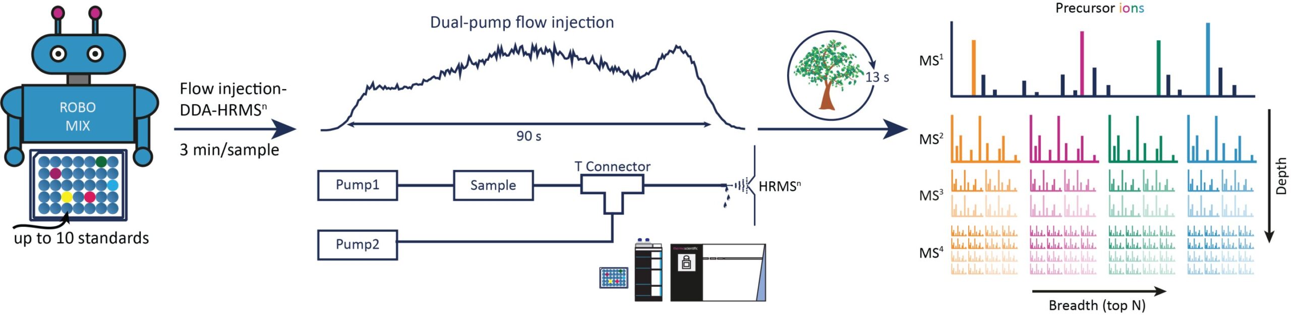 Bilim adamları ilk kez bilinmeyen bileşikleri tanımlamak için kapsamlı bir veri kümesine erişebilir
