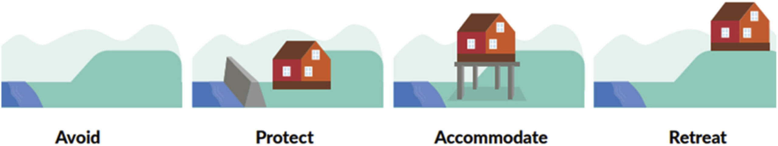 Çalışma Yeni Zelanda'da iklim liderliğinin yetersiz kalmasına uyarıyor