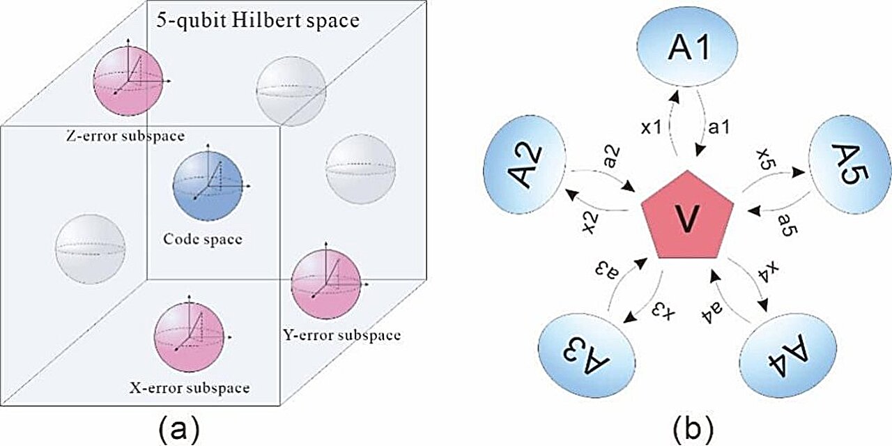 Cihazdan bağımsız yöntem, fotonik ve süper iletken sistemlerde gerçekten dolaşmış alt alanları onaylar