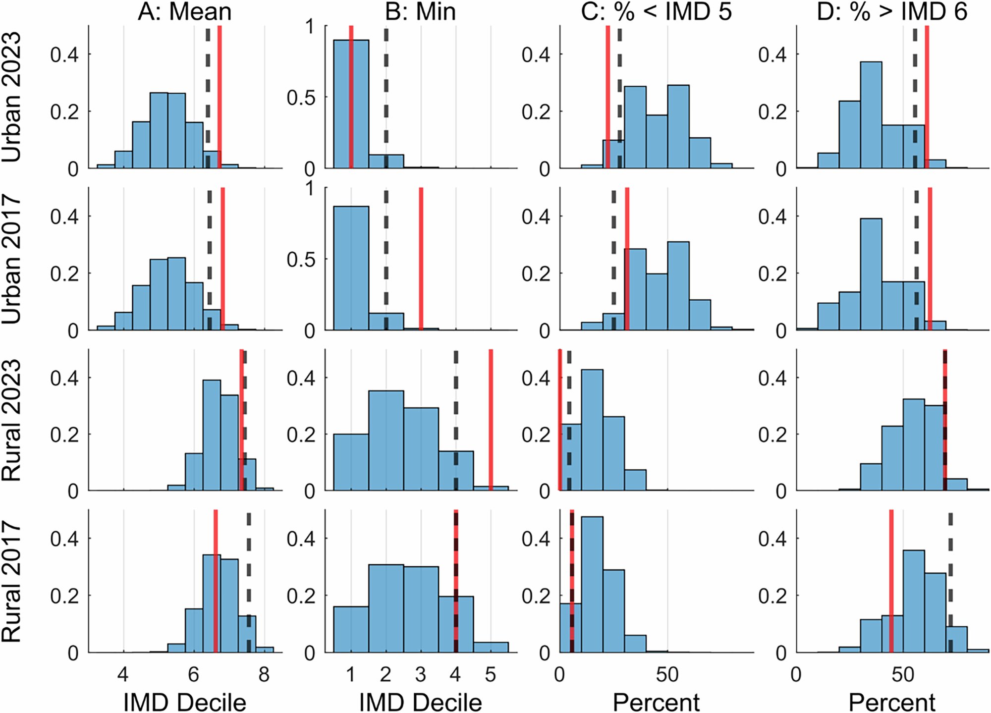 Doğal sel yönetimi çözümlerinde iklim eşitsizliği