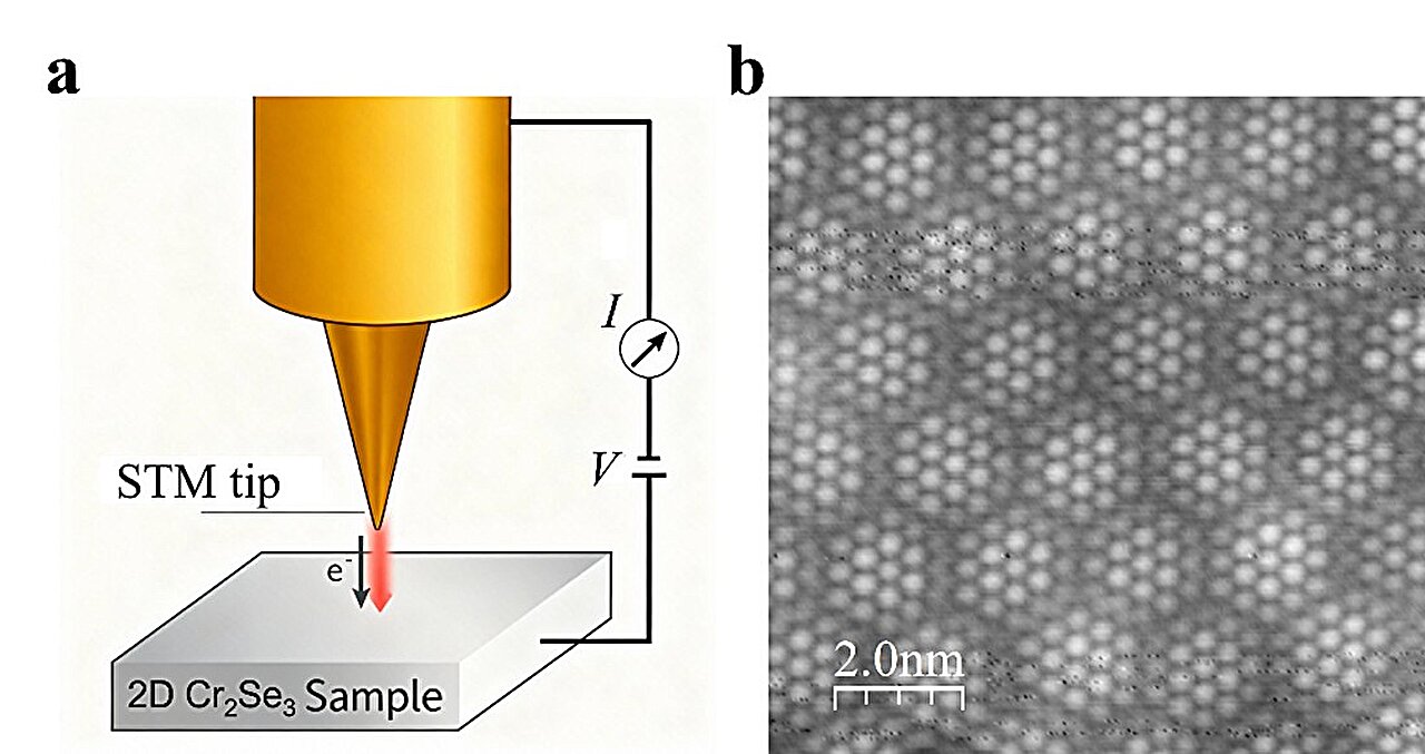 Doping, 2D Antiferromanyetik Yarıiletken