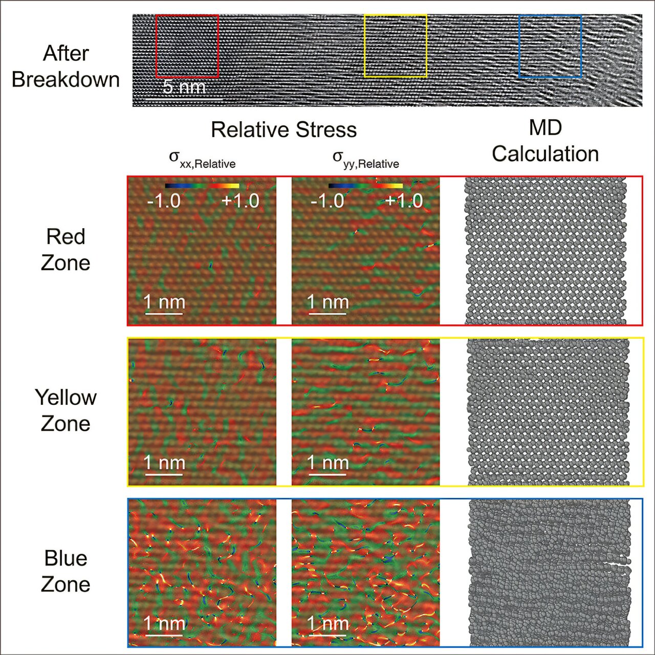 Elmas aşırı elektrik alanlarında nasıl başarısız olur
