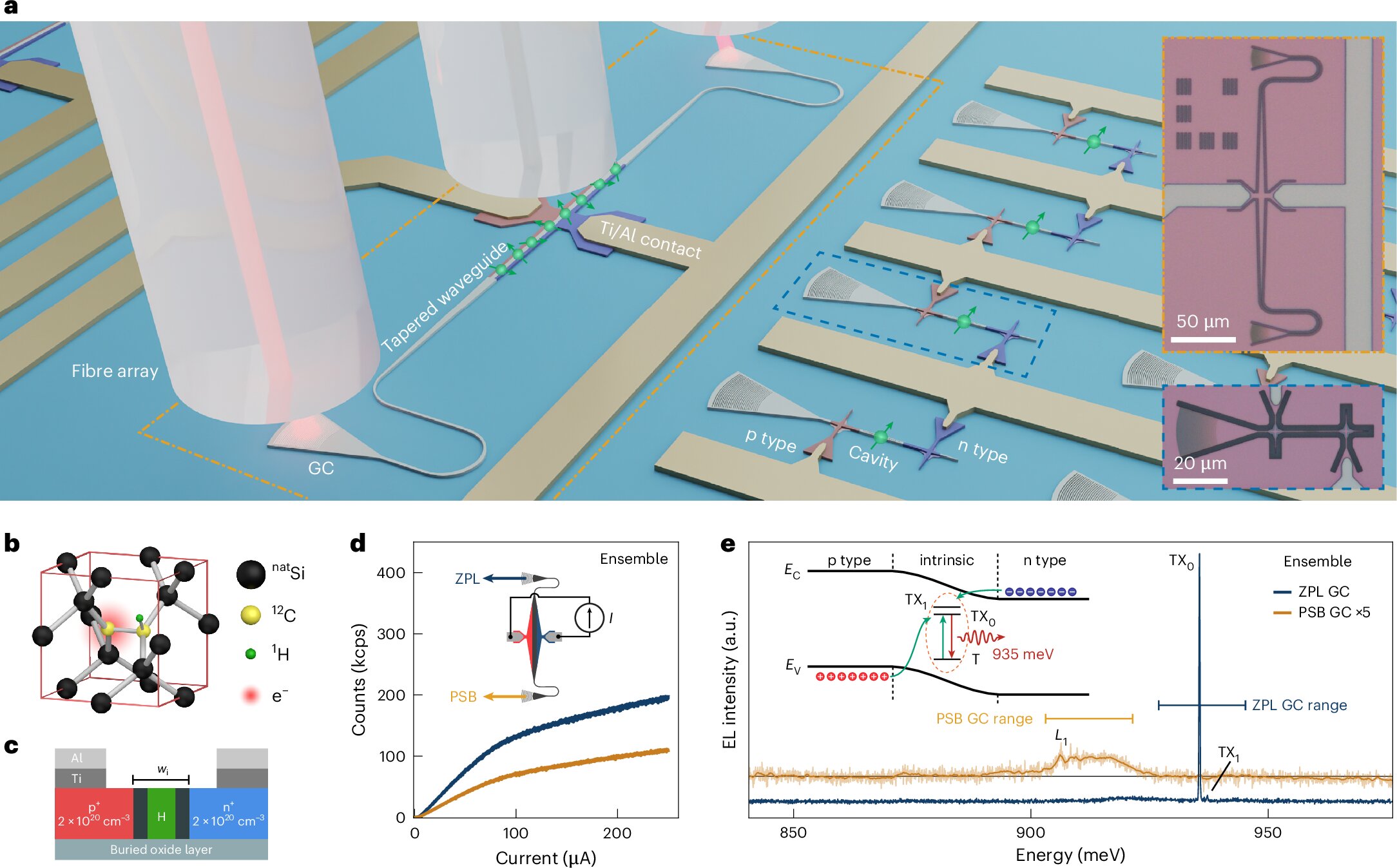 Fizikçiler, elektrik kontrollü yeni silikon bazlı kuantum cihazı oluşturuyor