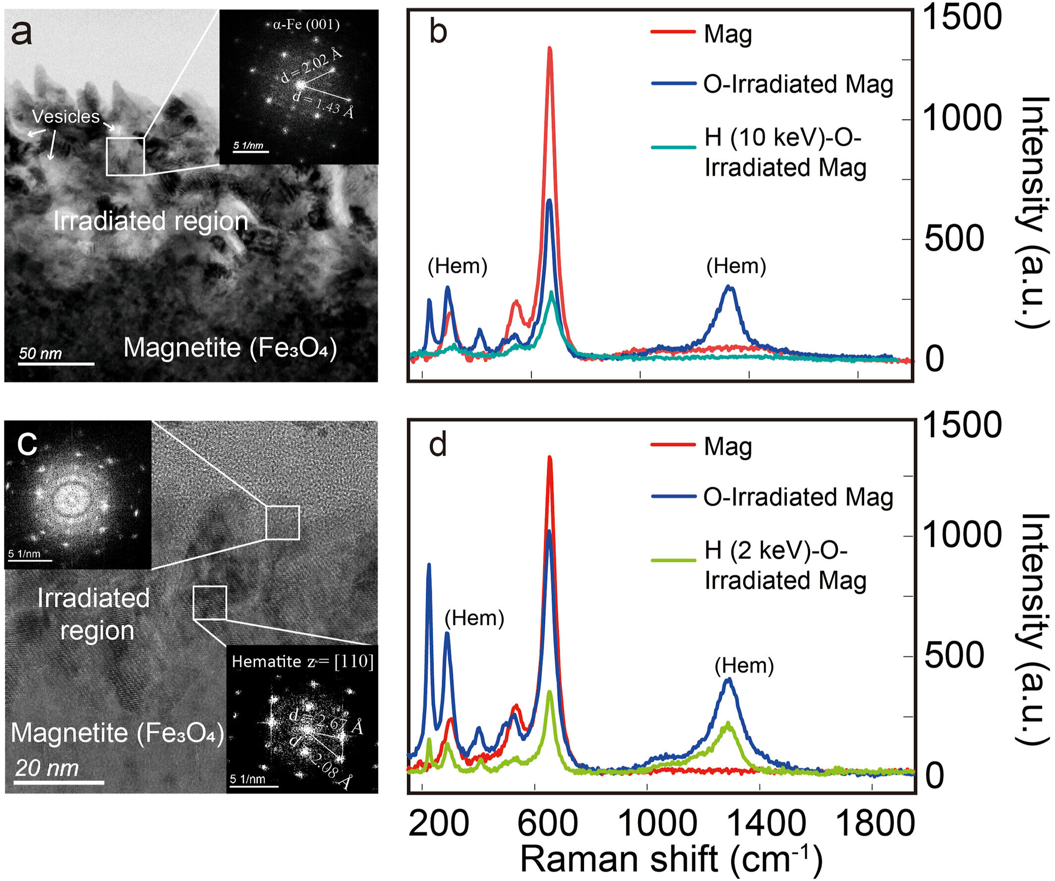 Gizemli Ay Rust, Dünya'nın 'rüzgarından' gelen oksijenle açıklandı