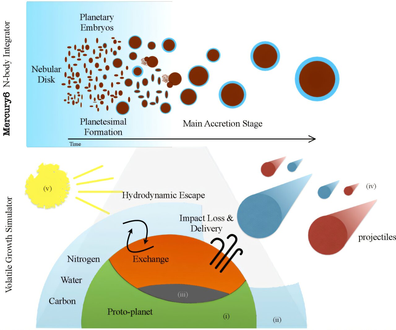 Gizli oluşumun simülasyonları, dünya dışı yaşamın aramasını bilgilendirmeye yardımcı olabilir